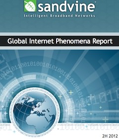 globale Traffic-Analyse von Sandvine