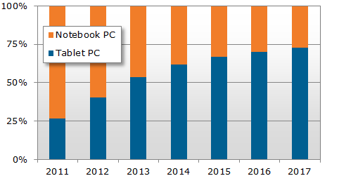 Grafik, DisplaySearch