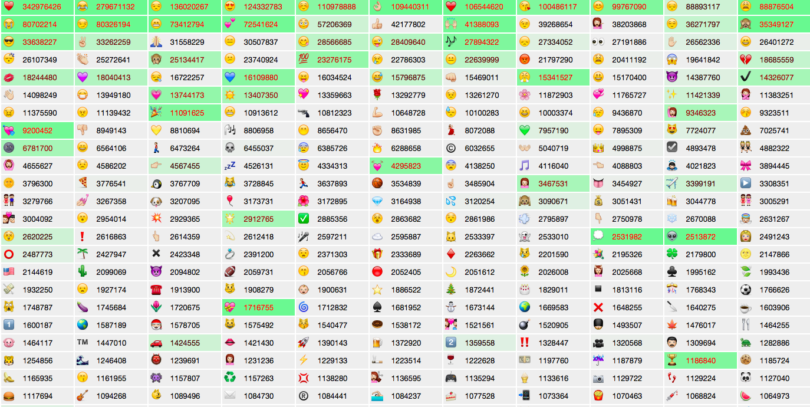 Bedeutung kuss emoticons insuvingnim: Smiley