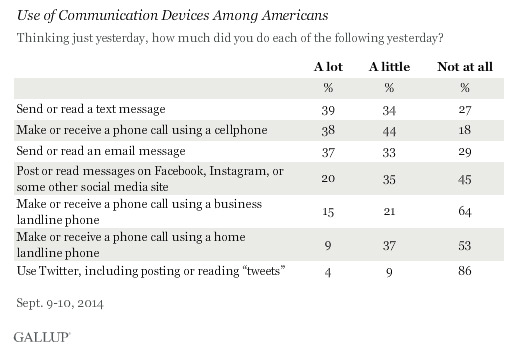 gallup-study-1