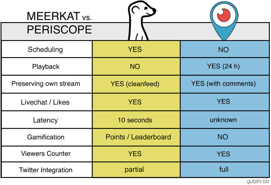 Meerkat-Periscope