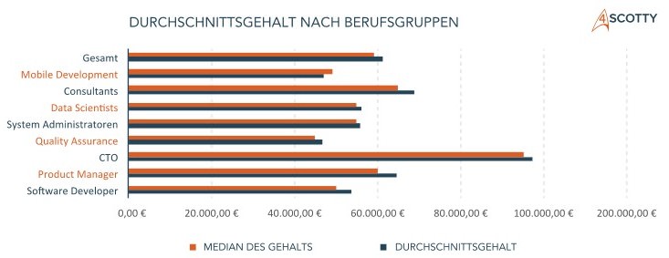 Grafik 1