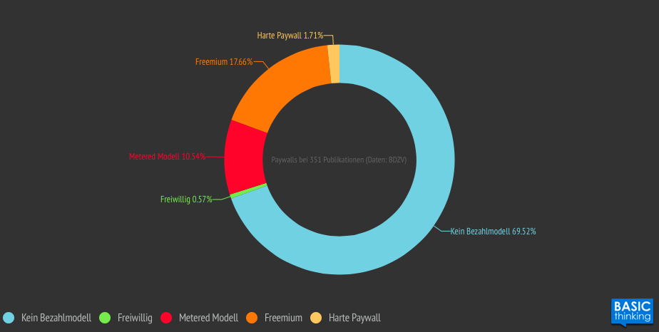 Paywalls