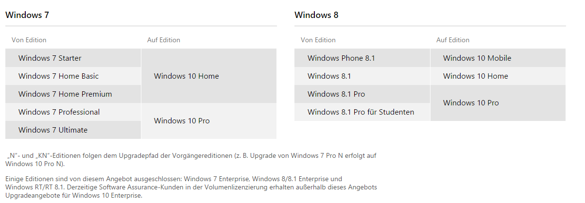 windows_upgrade_overview