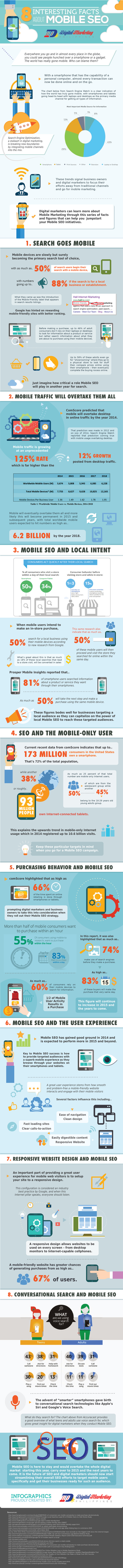 Mobiles SEO