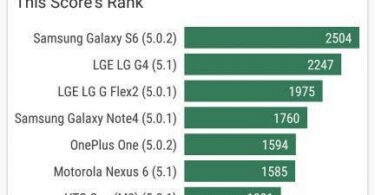 LeTV Le 1s Benchmark-Test