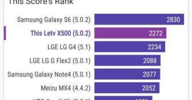 LeTV Le 1s Benchmark-Test