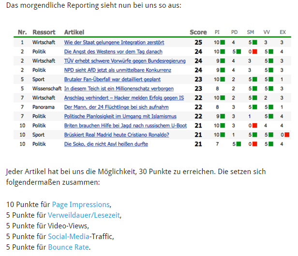 welt_PImessung