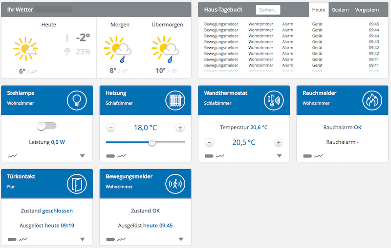 Devolo Home Control Test