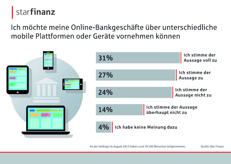 SF_Infografik_verschiedene_Plattformen