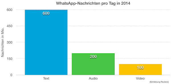 Sprachnachrichten