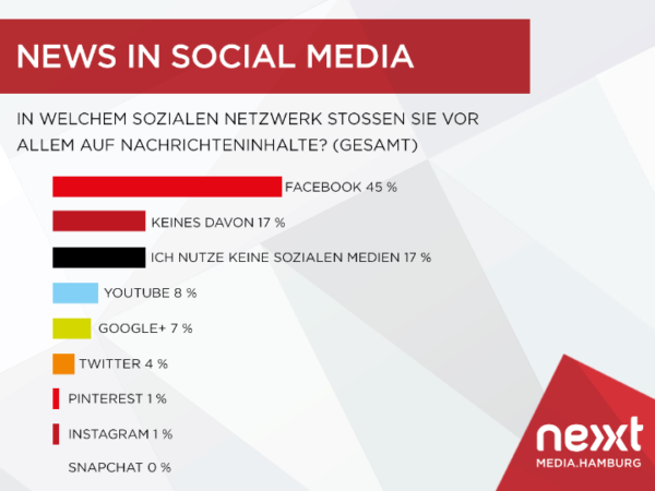 nextMediaHamburg_Grafik_Nachrichteninhalte_edited