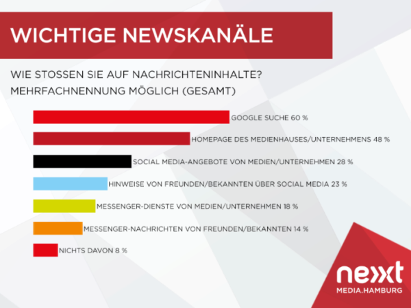 nextMediaHamburg_Grafik_Wichtige-Newskanaele_edited_edited