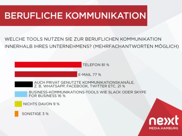 nextMedia.Hamburg - Knowledge Collaboration - ToolsBeruflicheKommunikation