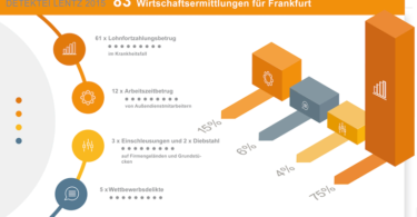 Detektei-Frankfurt-Erfolgreiche-Ermittlungen-2015