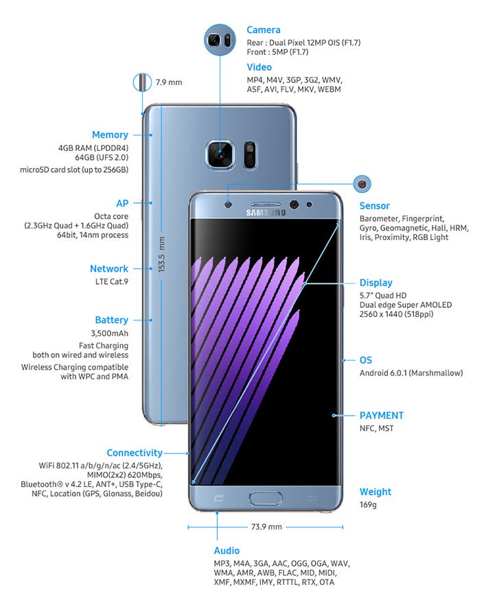 GalaxyS6edge+:Note5_Spec(individual)