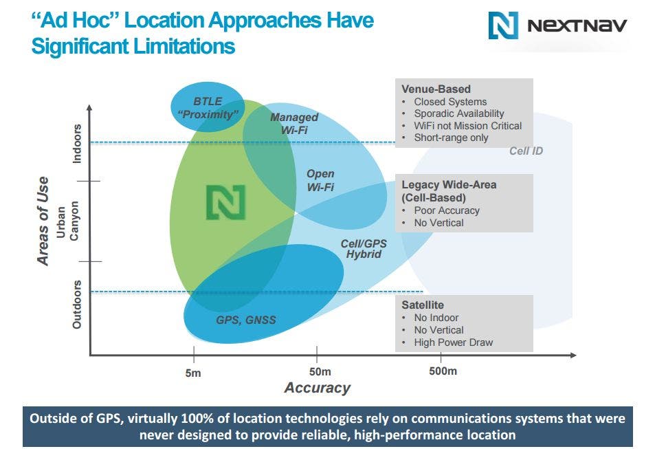 NextNav Technologien Alternativen