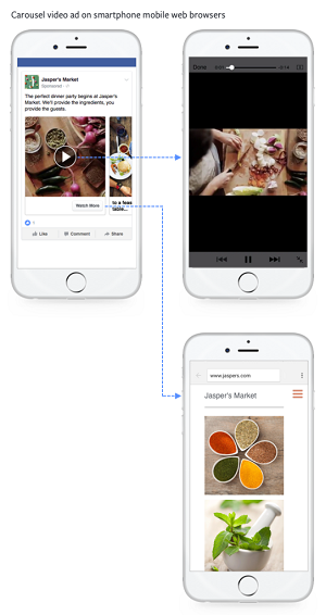 Facebook, Carousel Ad, Video Carousel Ad
