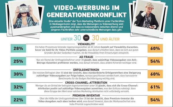 Infografik, Video-Werbung, Video