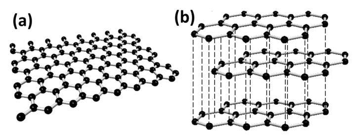 a. Graphen b. Graphit