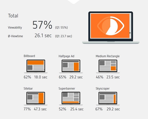 Viewability, Meetrics, Sichtbarkeit