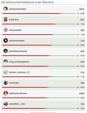 Influencer, Instagram, Fake Influencer, Smiley, Emoji, SRF