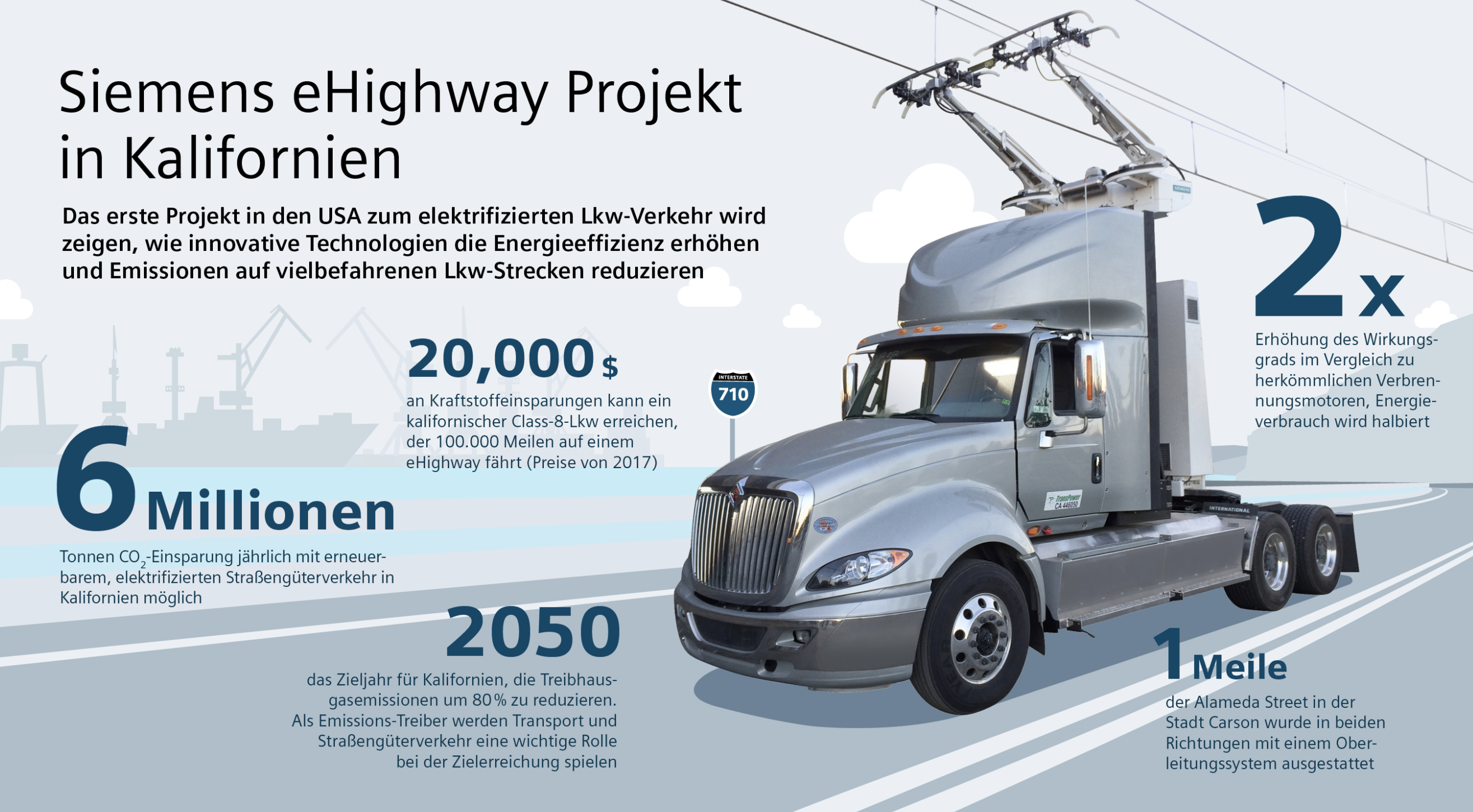 Der E-Highway in Kalifornien (Grafik: Siemens)