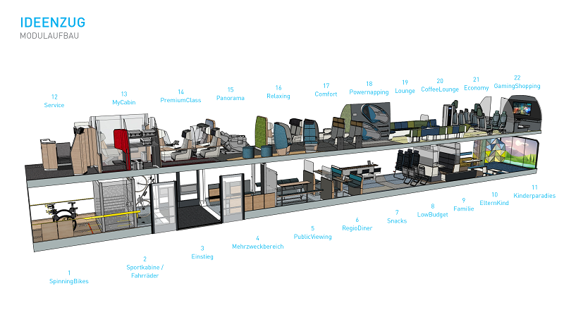 Ideenzug komplett Module