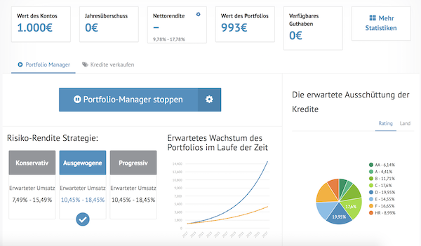 Im Dashboard bekommt man einen Überblick über die investierten Kredite