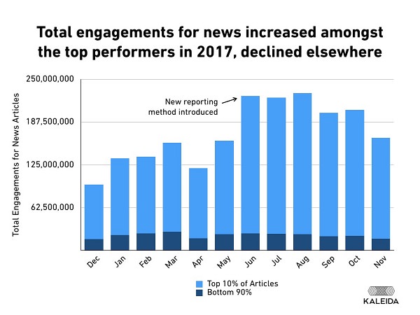 Facebook-Engagement, Interaktionsrate, Facebook