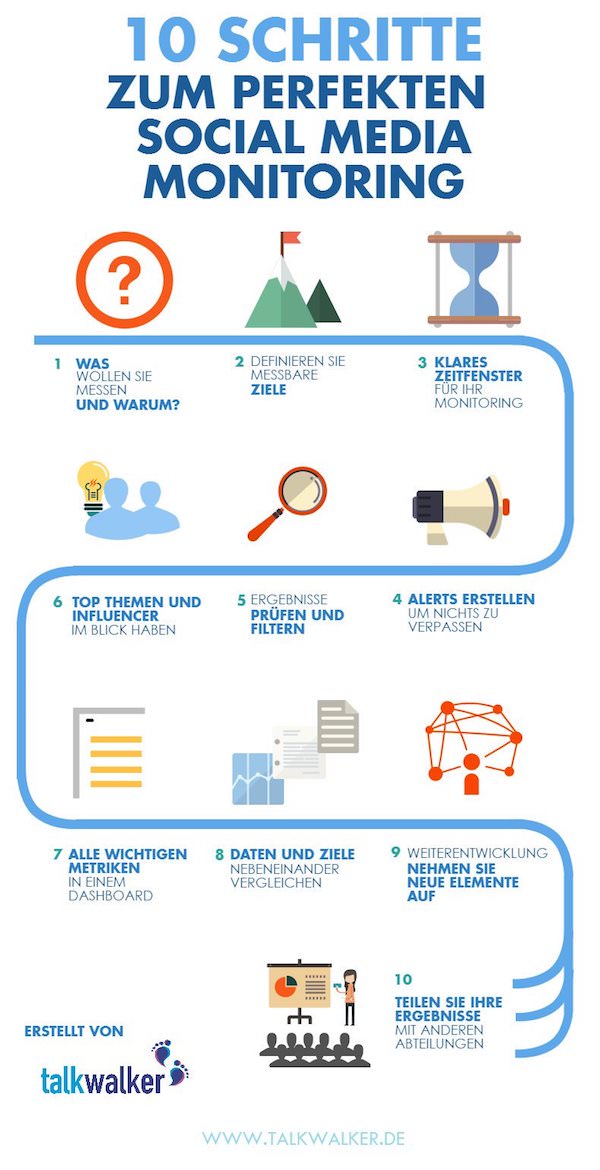 Infografik Social Media Monitoring