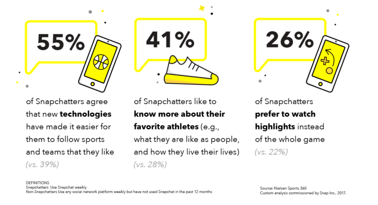 Snapchat, Snap, Sport