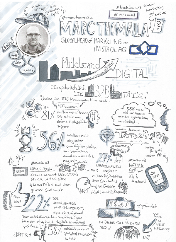 Sketchnote, Avista Oil AG