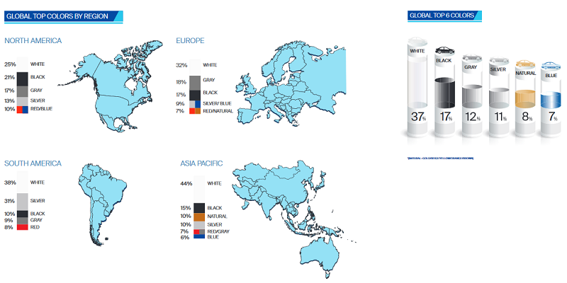 Beliebteste Autofarben Umfrage PPG