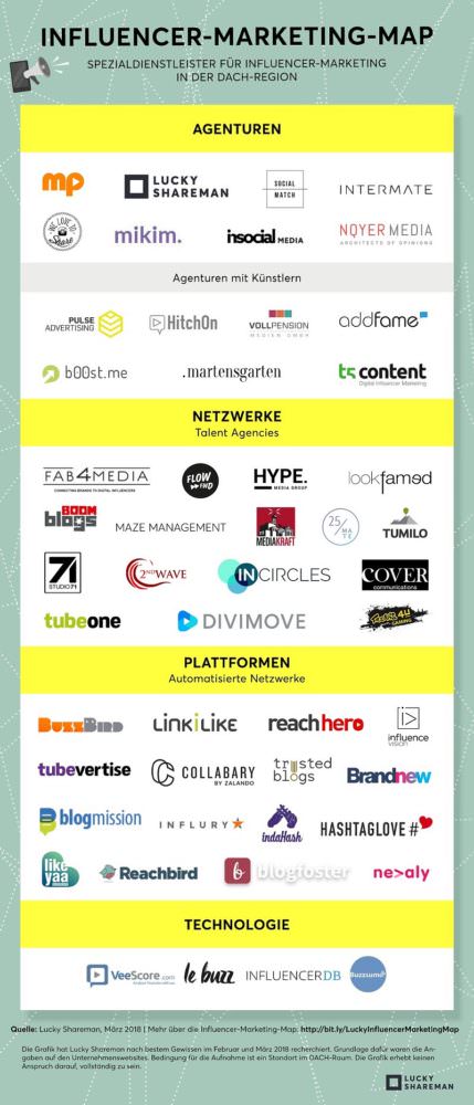 Influencer Marketing Map