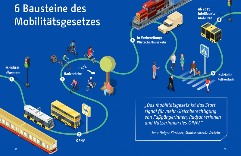 Mobilitätsgesetz Bausteine