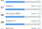 BlackBerry KEY2 Benchmark Antutu Geekbench PCMark 3DMark