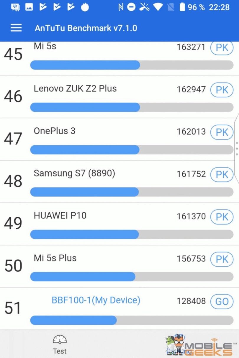 BlackBerry KEY2 Benchmark Antutu Geekbench PCMark 3DMark