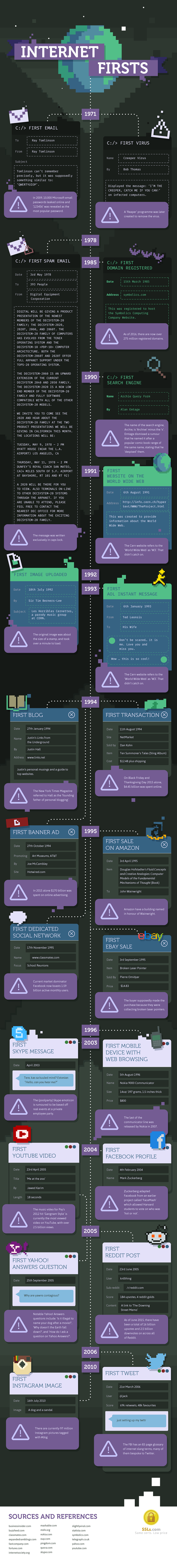 Internet, Geschichte, Email, Virus, Geschichte des Internets