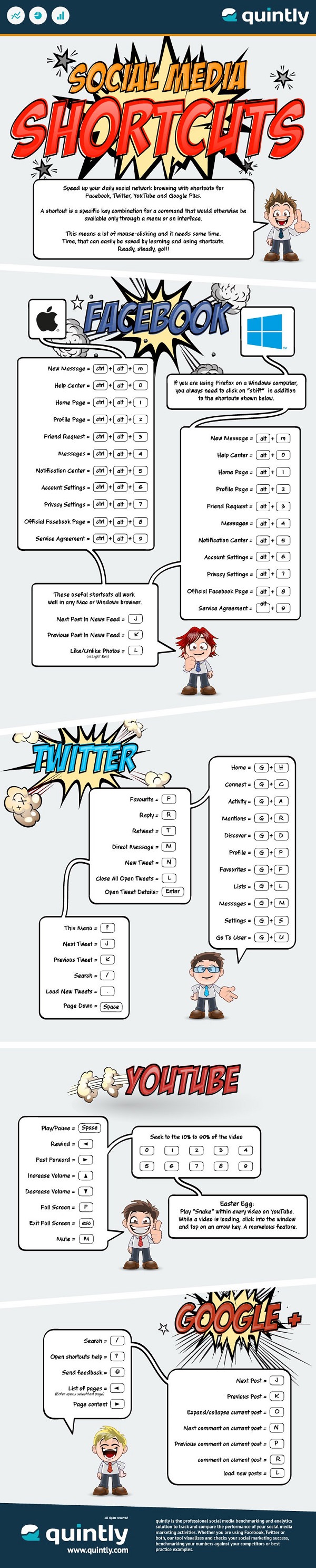 Social-Media-Shortcuts, Facebook Shortcuts, Twitter Shortcuts, Youtube Shortcuts