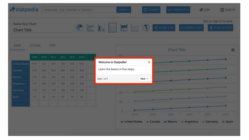 Statpedia, Infografik, Tutorial