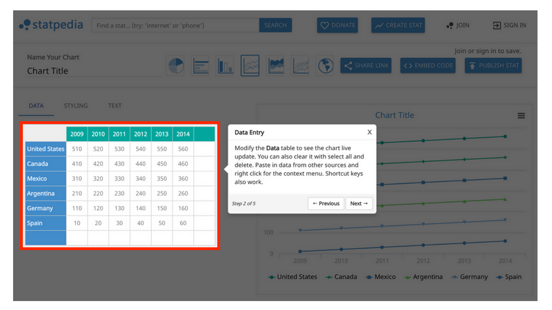 Statpedia, Tabelle, Daten