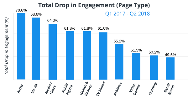 Facebook, Facebook-Engagement, Seitenbetreiber, Fanpage