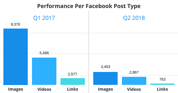 Facebook, Facebook-Engagement, Seitenbetreiber, Fanpage