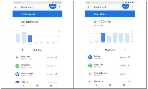 Android P, Digital Wellbeing, Dashboard