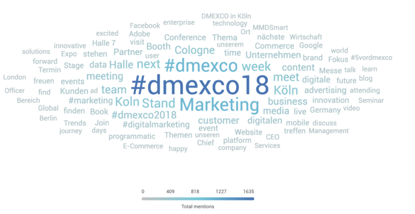 dmexco 2018, trends und themen