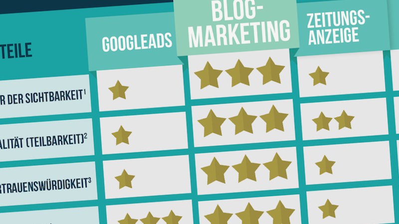 Blog-Marketing