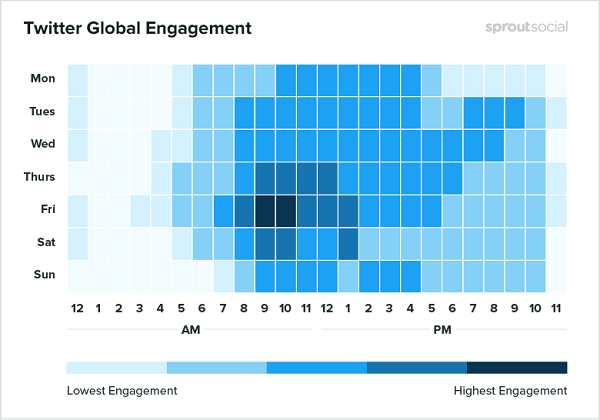 Twitter, Einstellungen, Twitter Analytics, mehr Twitter-Follower, mehr Follower auf Twitter