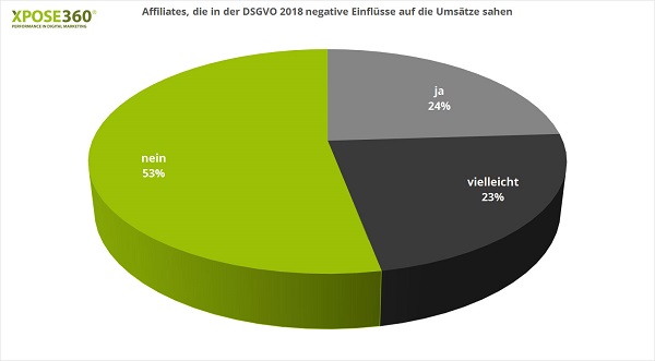 Affiliate Marketing, DSGVO, europäische Datenschutz-Grundverordnung