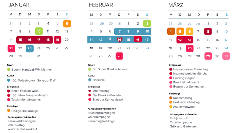 Newsletter Planung Kampagnenplanung